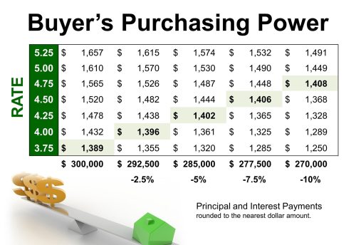 BuyersPurchasingPower3-KCM.jpg